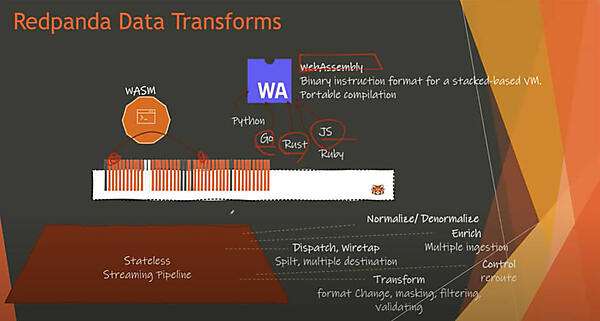Redpandaのデータ処理。WebAssemblyに注目