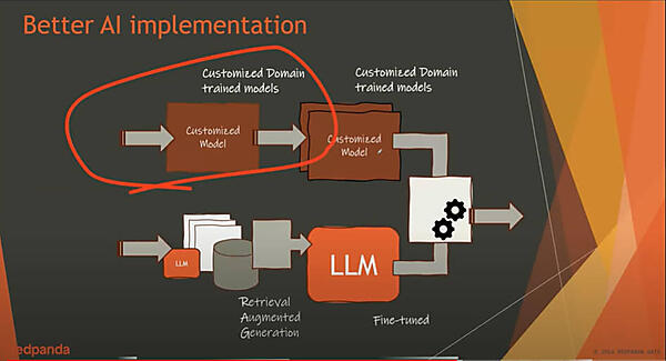 リアルタイムでデータセットを更新して機械学習で利用するデモを説明