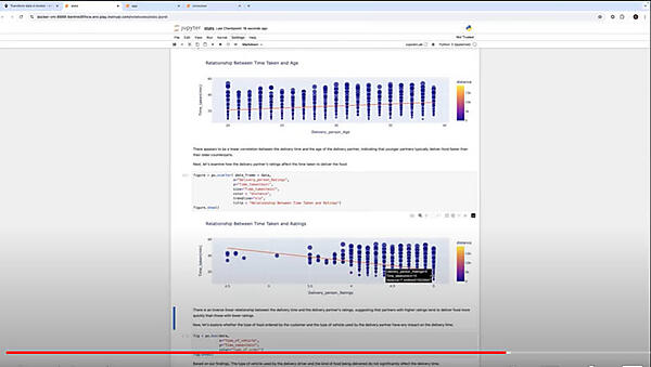 データの相関関係を可視化