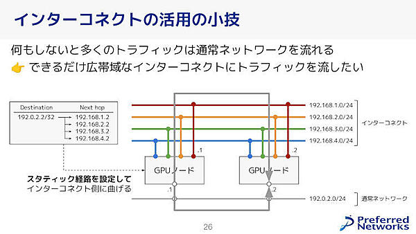 インターコネクトの活用の小技