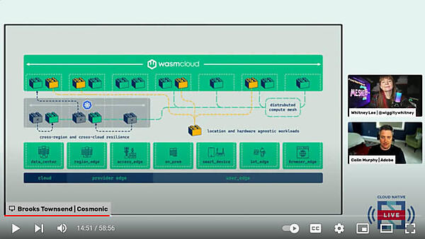 wasmCloudとKubernetesとの比較。大きな差はエッジでの実行
