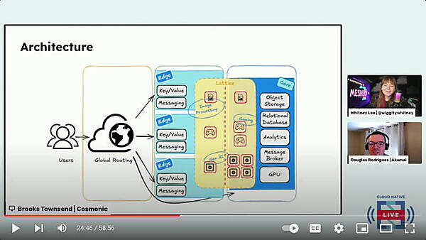 デモの概念図を解説。エッジとコアのプラットフォームに跨るLatticeネットワーク