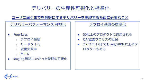 デリバリーの生産性可視化と標準化