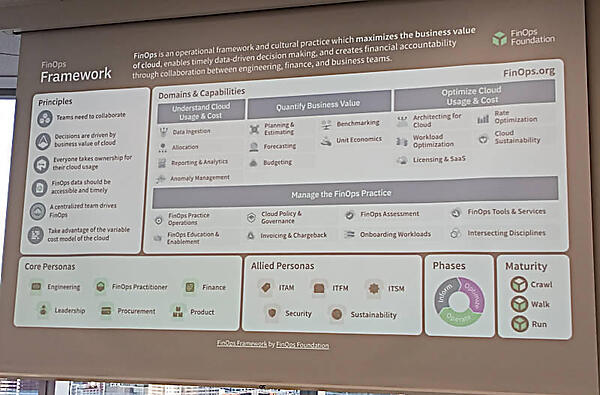 フレームワークの解説図。実践する担当者をペルソナとして分類しているのが興味深い