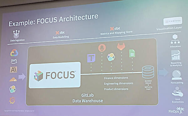 FOCUSの実装例。コストデータをGitLabのデータウェアハウスで集約して処理を行う