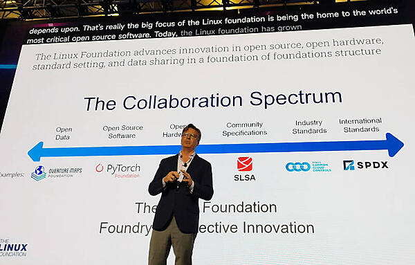 ソフトウェアに限らず多くの組織とコラボレーションが拡大している