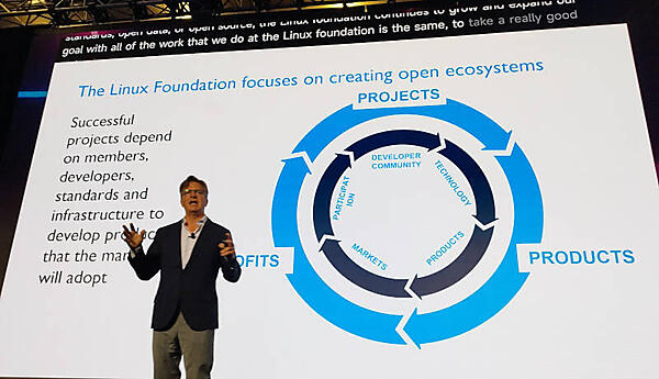 エコシステムを回すための要素はエンジニアだけではなく標準やインフラストラクチャーも必要