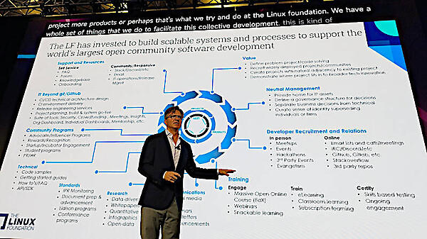 LFがエコシステムを回すための要素を紹介。1枚のスライドに収まらないほどの規模感だ