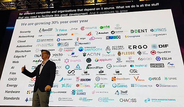 多くのプロジェクトを成長させてきたLFのプロジェクトを分野ごとに一覧