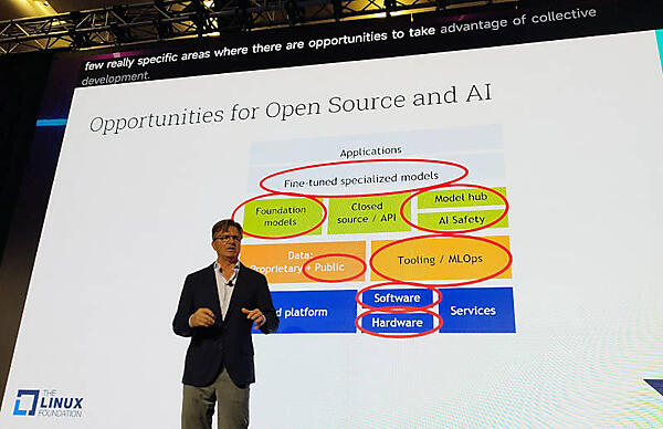 AIのコンポーネントの多くがオープンソースで実装されている