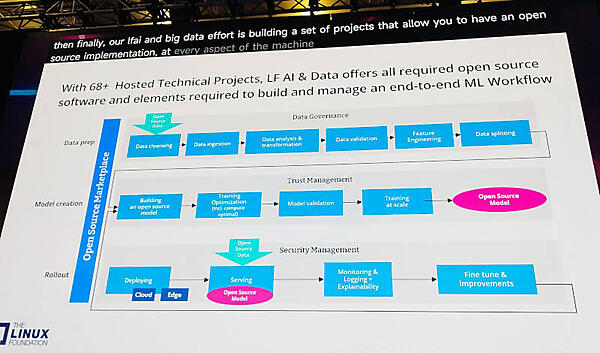 生成型AIの開発から利用までのプロセスを紹介