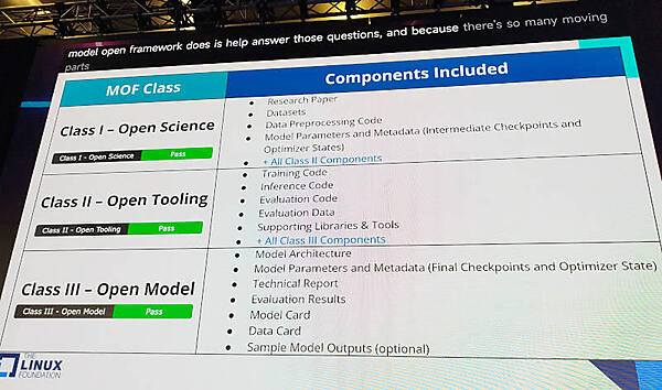 MOFの3つのレベルを簡単に紹介