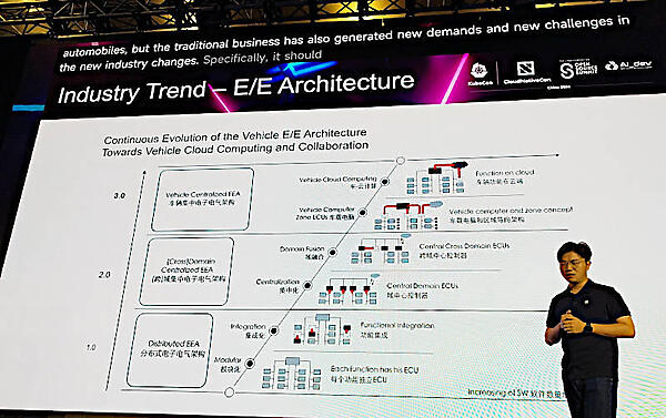 E/Eアーキテクチャとその未来を解説