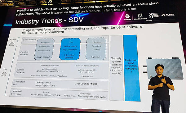 SDVの解説。ここでもクラウドとの接続は当たり前のように出てくる