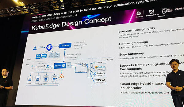 CNCFのエコシステムからKubeEdgeを解説