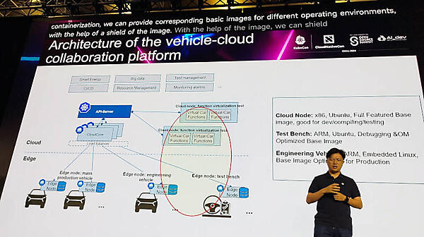 クラウドとエッジの中間に仮想的な車輛を位置付けて機能面のテストを実施