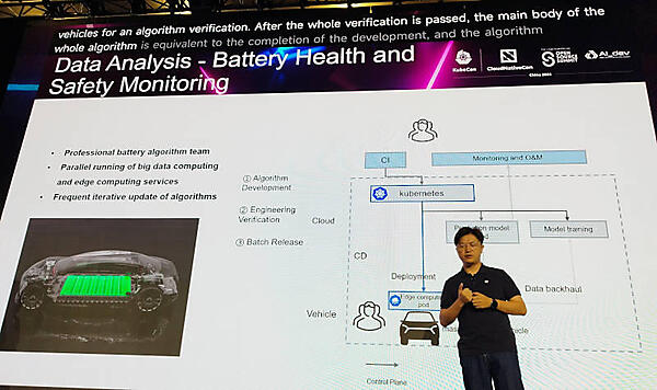 バッテリーのヘルスチェックを行う機能を説明