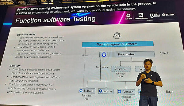 クラウドに実装された仮想車輛で機能テストを実施