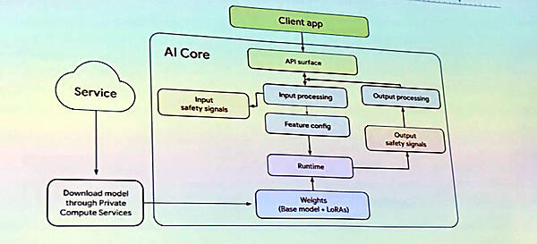 ローカルでLLMを実行するためのアーキテクチャーを解説