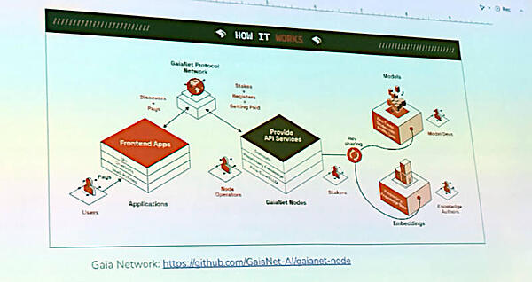 ローカルでLLMを実行するためのフレームワーク、GaiaNetの紹介