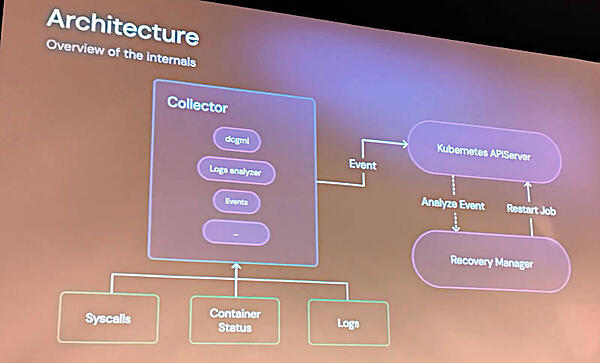 Kcoverのアーキテクチャーを紹介