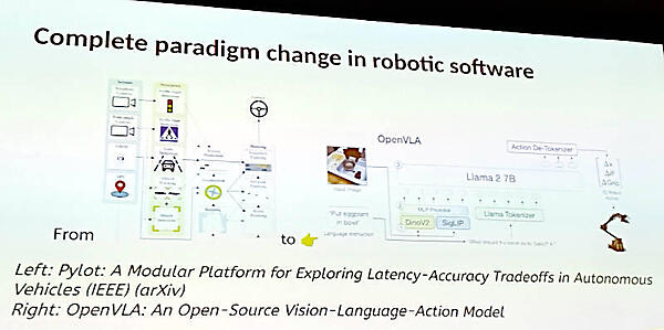 自動運転に必要なモジュールを大規模言語モデルで置き換え