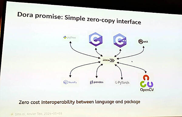 dora-rsのメッセージ交換はApache Arrowを利用
