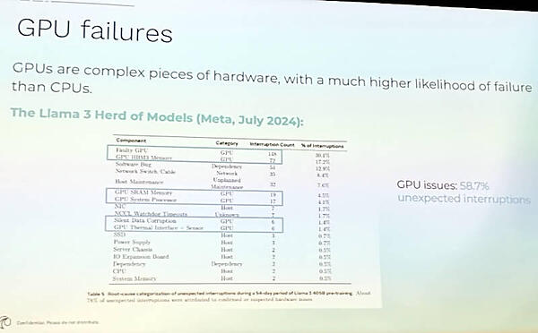 Metaでは2024年7月の障害の内、半分以上がGPU関連