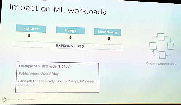 障害、異常停止、性能劣化などさまざまな要因がインパクトを与えている