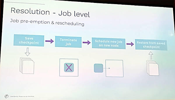 ジョブを中断して他のノードに移動する方法を解説