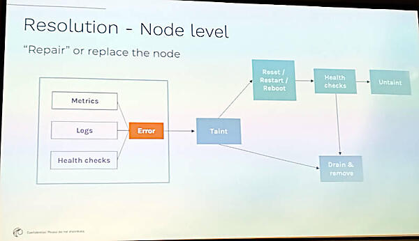 ノードレベルではヘルスチェックだけではなくメトリクス、ログも利用する
