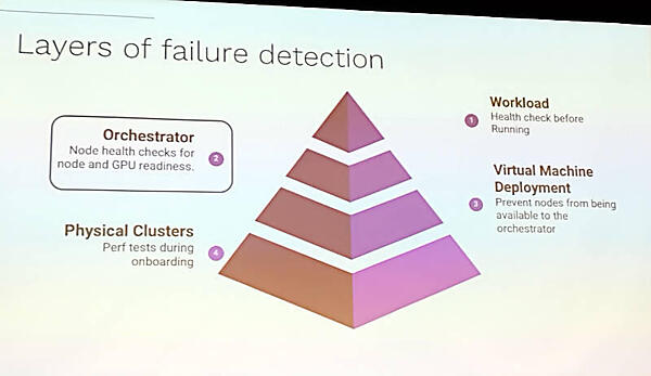 オーケストレーターレベルのヘルスチェックを解説