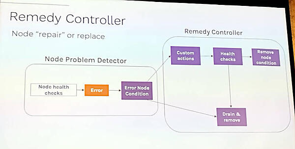 Remedy Controllerの紹介。エラーに対する対処を実装