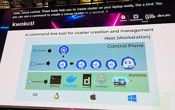 KWOKの主なツールはコントローラーとコマンドラインツール