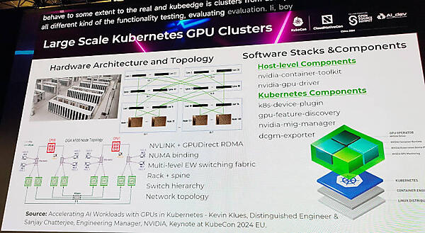 GPUクラスターの概要。ソフトウェアはKubernetesを使用するケース