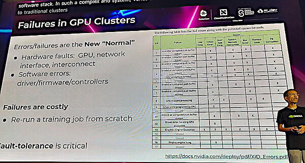 GPUクラスターのエラーは前提としてプロセスを構成して欲しいと訴求