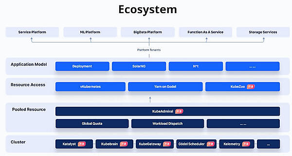 KubeWharfのサイトからのスクリーンショット