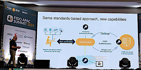 パスキーの基本動作を解説