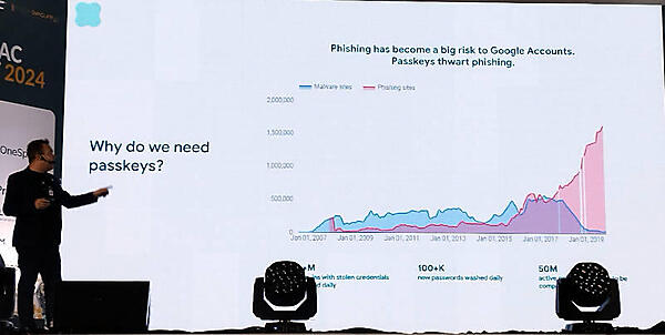 Googleがパスキーを導入した背景を解説
