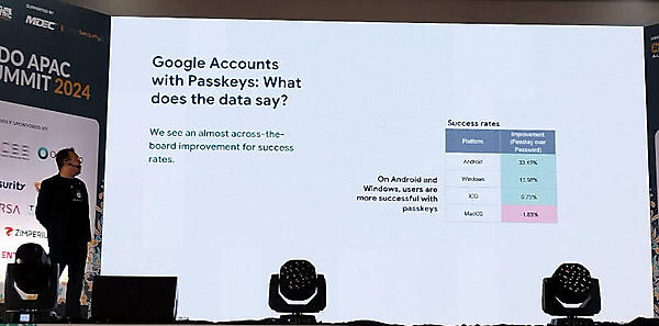 各OSでのパスキーの効果を紹介