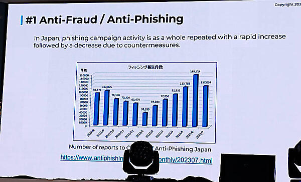 日本国内のフィッシング詐欺は増加傾向にある