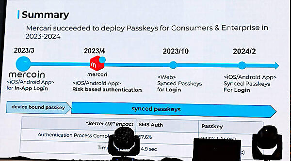 メルカリのパスキー導入の歴史
