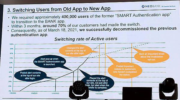 古い認証アプリから新しい認証アプリへの切り替えの推移