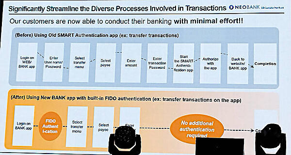 古いアプリの遷移フローと新アプリのフローの違いを説明