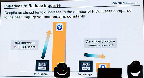アプリユーザーが増加しているにも関わらず問い合わせ数は増加していない