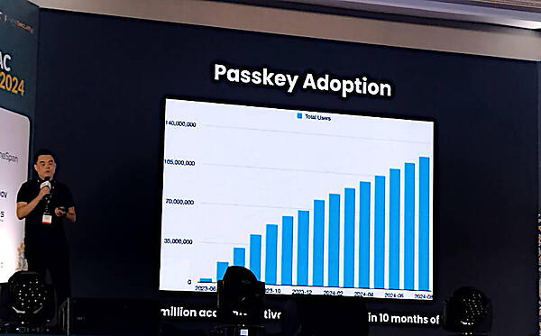 TikTokのパスキーユーザーの増加
