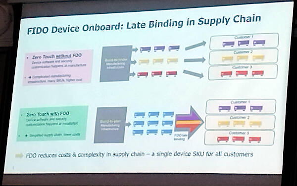 Late Bindingの解説