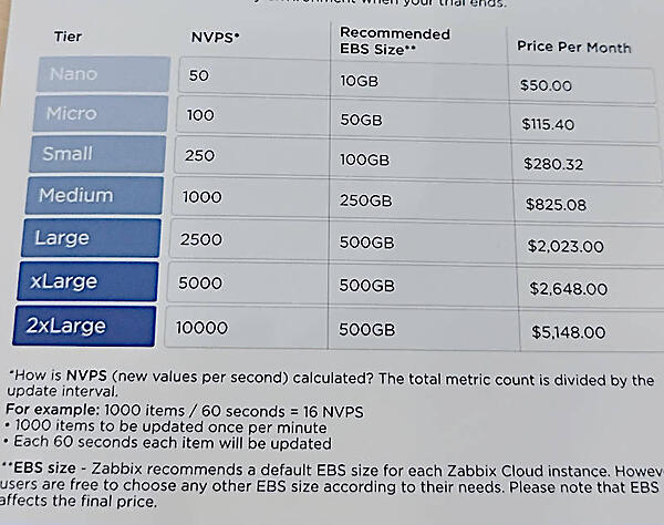 当日配布された価格帯の詳細