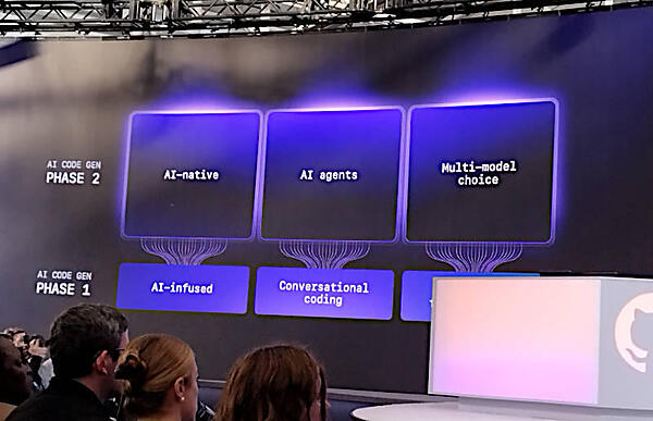 GitHubのAIはフェーズ2に移行していくと説明