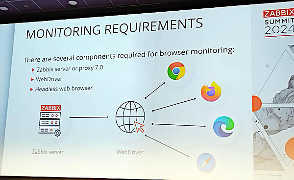 Browser Monitoringの必要要件